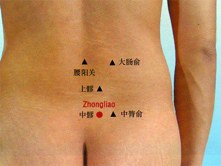 acupuncture single point zhongliao