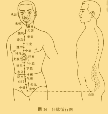 acupuncture is one tool used to restore the flow of chi (qi)